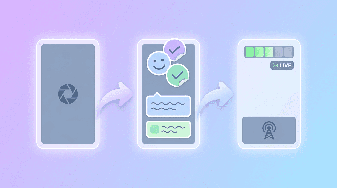 A story moving through capture, edit and publish stages